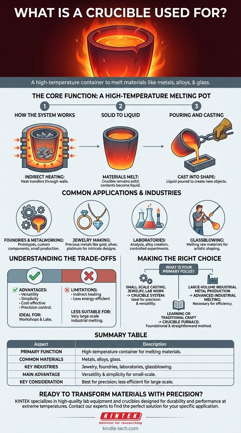 ¿Para qué se utiliza un crisol en el crisol? La herramienta esencial para fundir metales y más Guía Visual