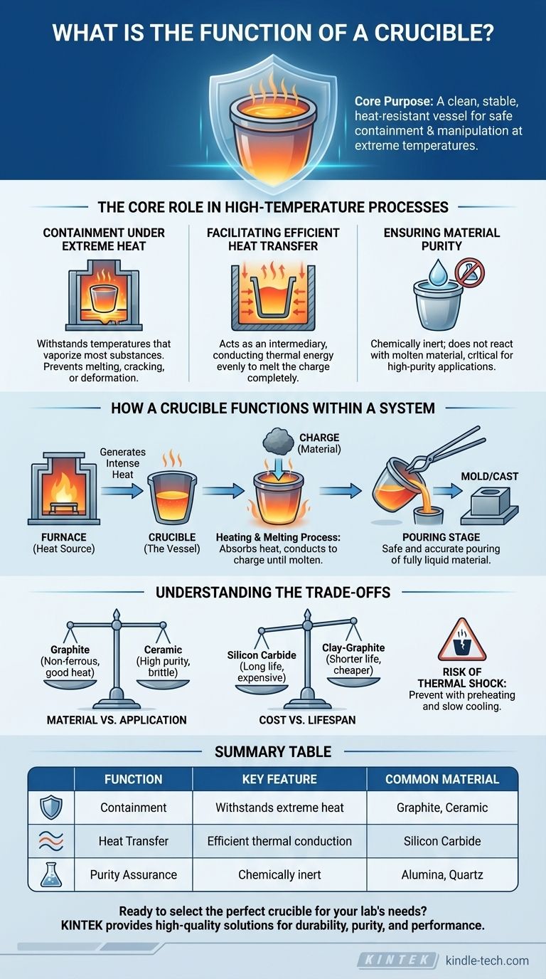 Was ist die Funktion eines Tiegels? Ein Leitfaden zur sicheren Hochtemperatur-Materialverarbeitung Visuelle Anleitung
