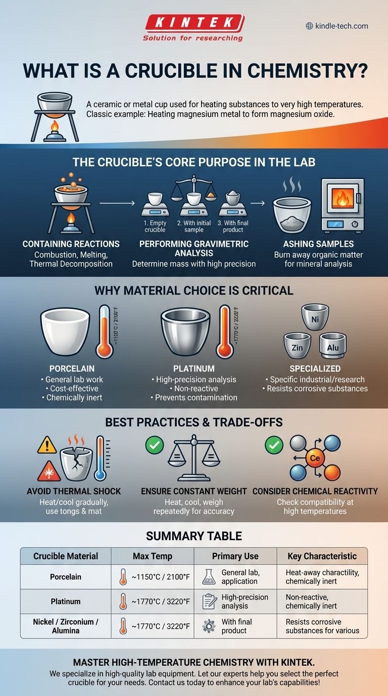 Was ist ein Beispiel für einen Tiegel in der Chemie? Wesentliche Werkzeuge für Hochtemperaturreaktionen Visuelle Anleitung