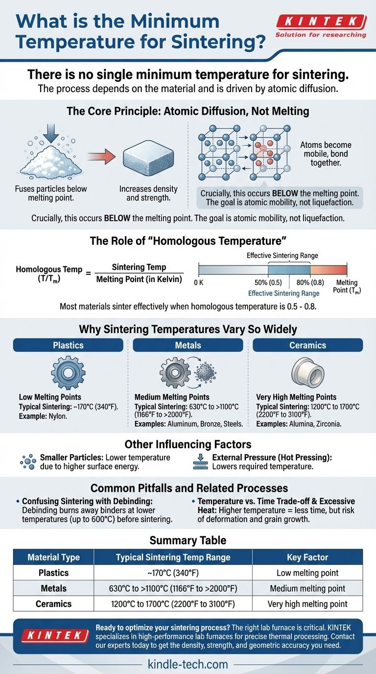 ما هو الحد الأدنى لدرجة حرارة التلبيد؟ يعتمد ذلك على درجة انصهار مادتك دليل مرئي