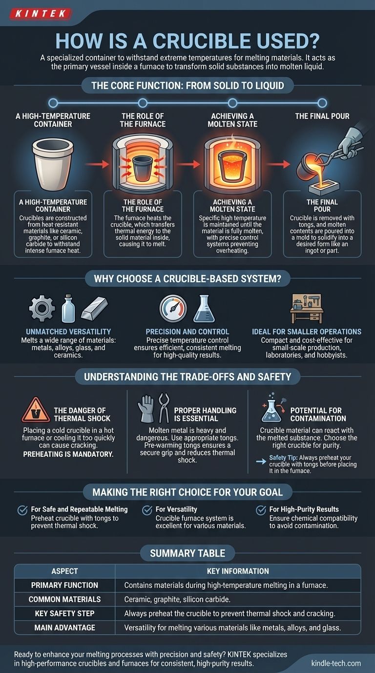 坩埚如何使用？安全高效高温熔炼指南 图解指南