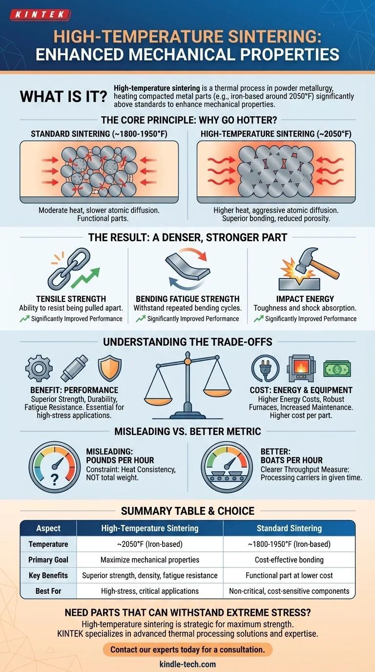 高温焼結とは何ですか？要求の厳しい部品の強度と耐久性を向上させる ビジュアルガイド