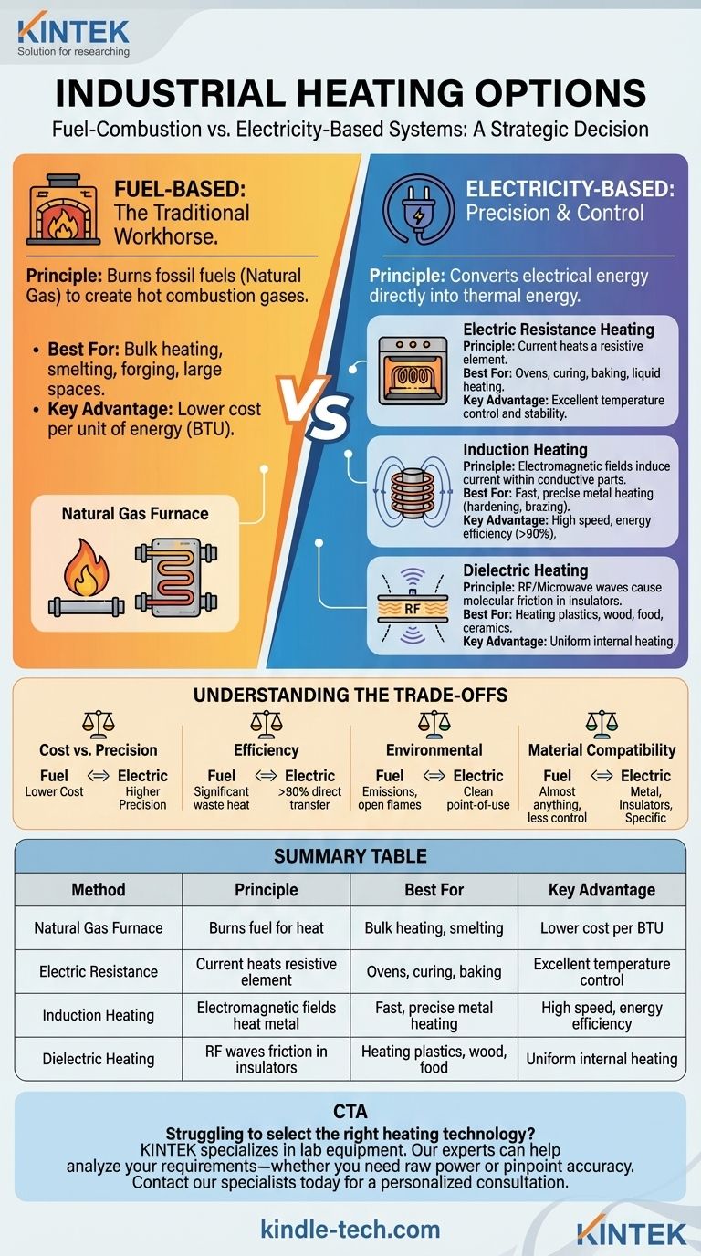 산업용 가열의 옵션은 무엇인가요? 연료 대 전기 시스템 비교 설명 시각적 가이드