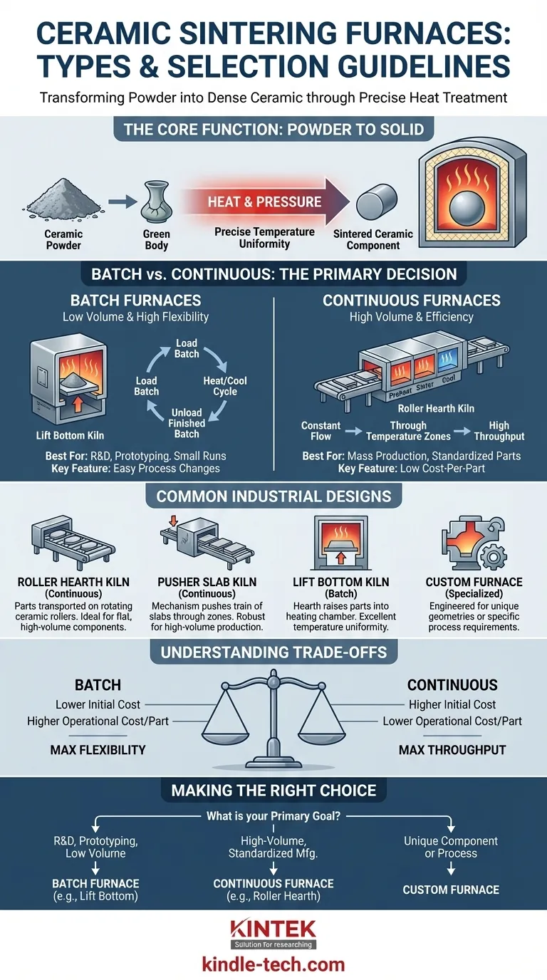セラミックスの焼結にはどのような種類の炉が使用されますか？生産に最適なキルンを選びましょう ビジュアルガイド