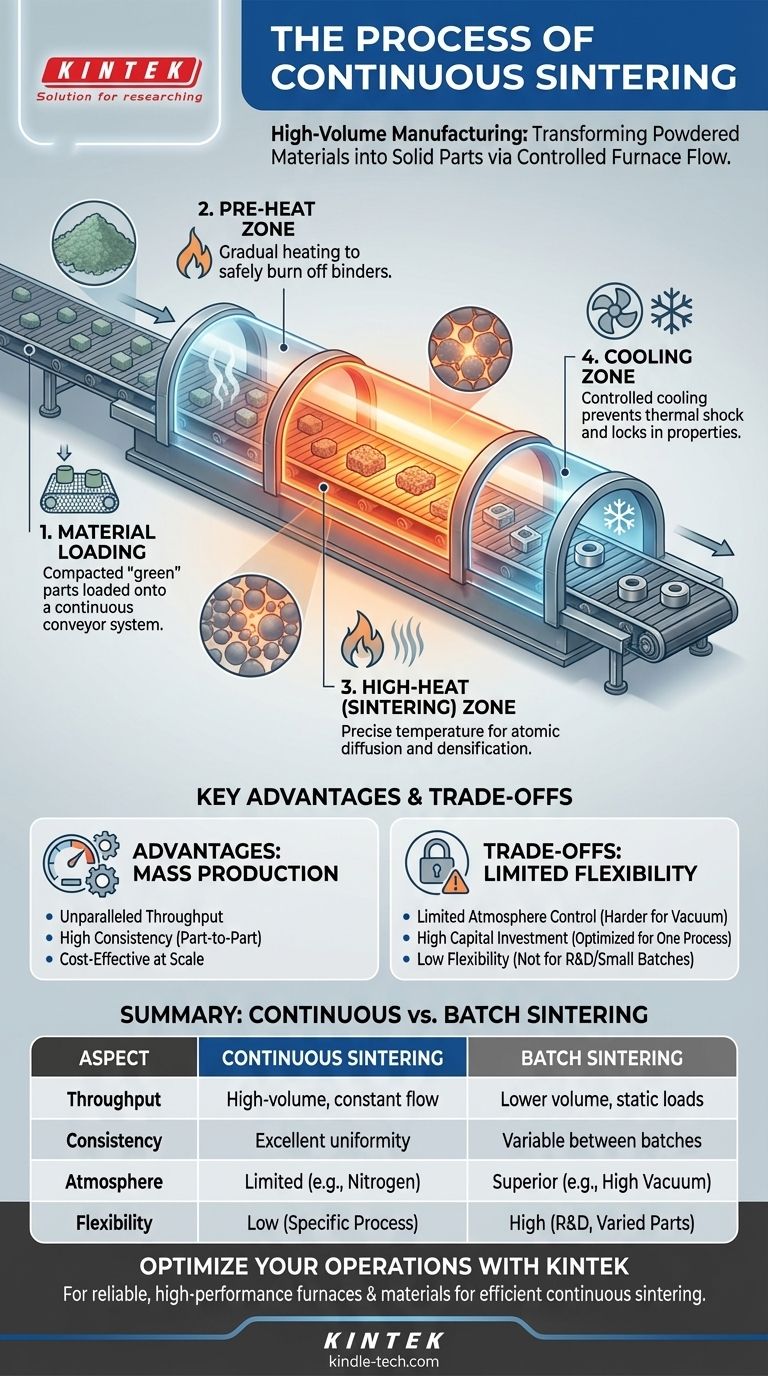 ما هي عملية التلبيد المستمر؟ طريقة تصنيع عالية الحجم للمعادن والسيراميك دليل مرئي