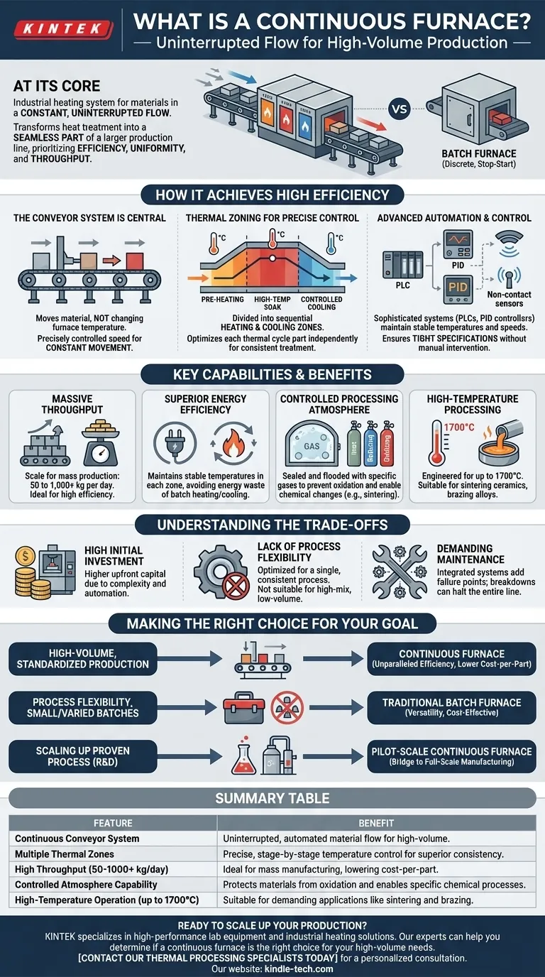 Что такое проходная печь? Руководство по высокопроизводительной автоматизированной термообработке Визуальное руководство