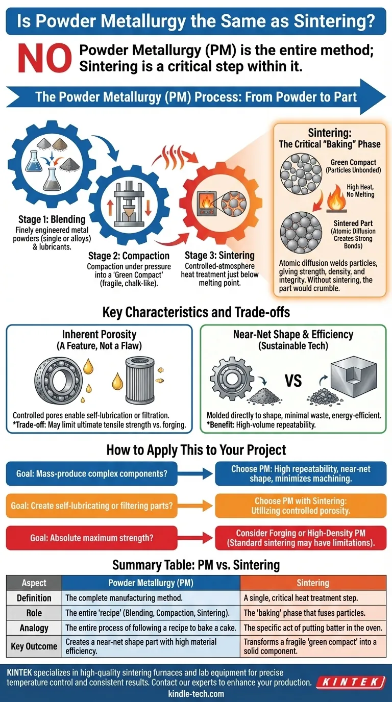 Является ли порошковая металлургия тем же самым, что и спекание? Критический этап, который скрепляет металлический порошок в прочные детали Визуальное руководство
