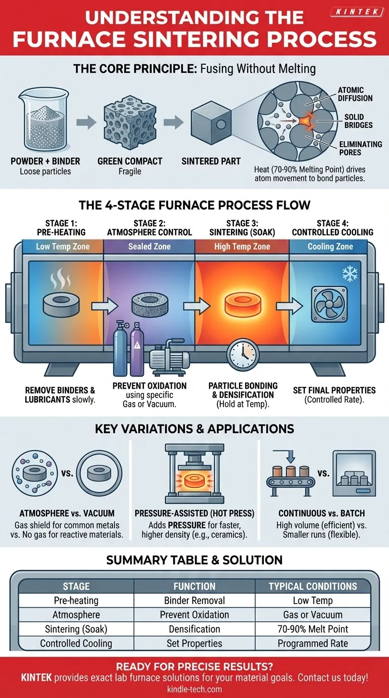炉における焼結プロセスとは？固体粉末の緻密化ガイド ビジュアルガイド