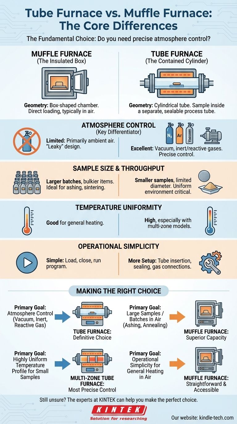 ما الفرق بين الفرن الأنبوبي وفرن الكتم؟ اختر الأداة المناسبة لتطبيقك دليل مرئي