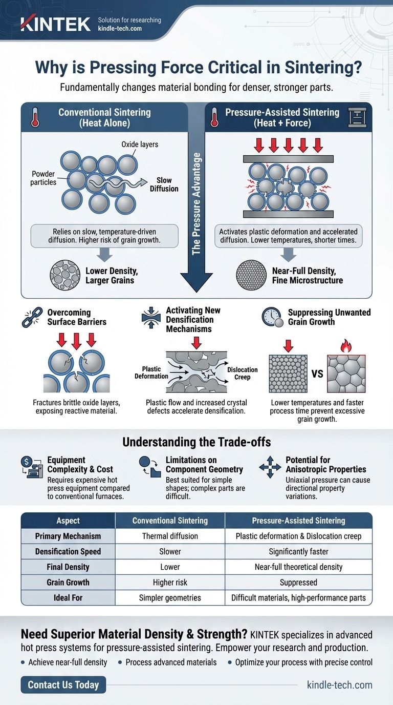 소결에서 가압력이 중요한 이유는 무엇입니까? 더 조밀하고 강한 재료를 더 빠르게 얻으세요 시각적 가이드