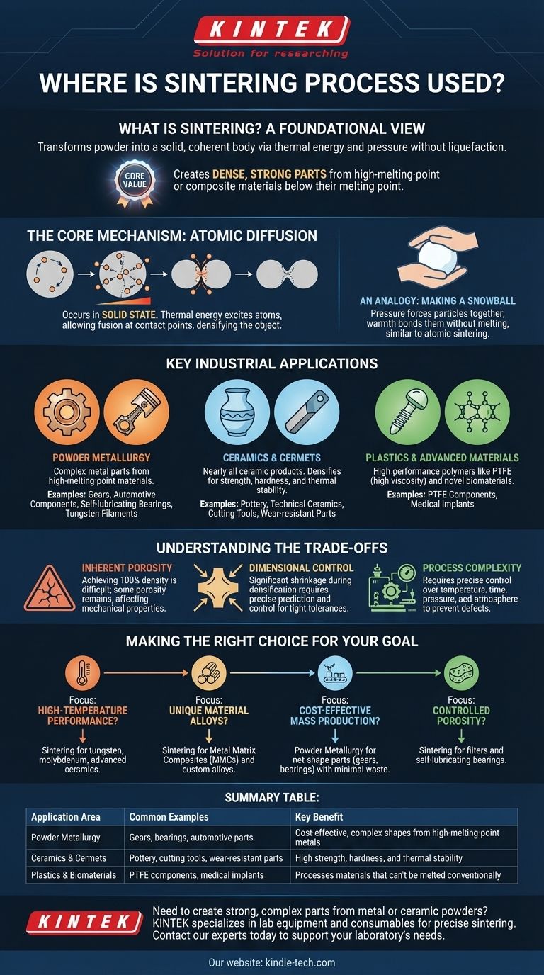 Where is sintering process used? Unlock Dense, Strong Parts from Powders Visual Guide