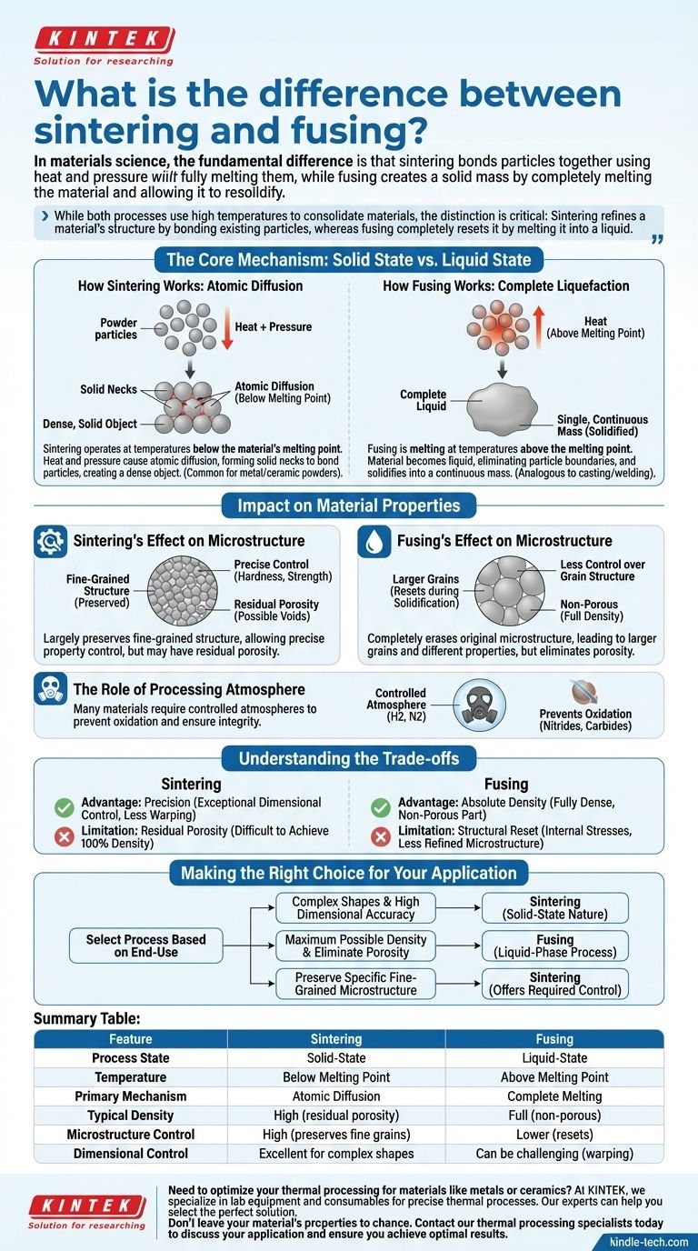 ما الفرق بين التلبيد والصهر؟ أتقن العمليات الحرارية الرئيسية لموادك دليل مرئي