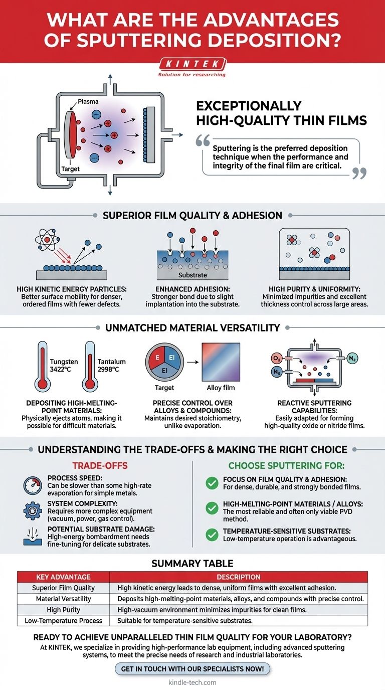 Каковы преимущества магнетронного напыления? Получите превосходные тонкие пленки для требовательных применений Визуальное руководство