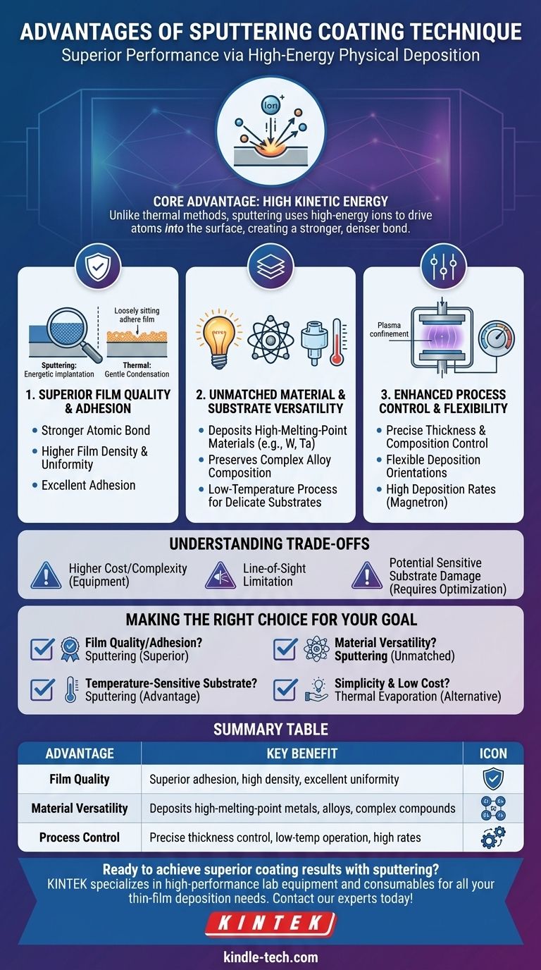 Quali sono i vantaggi del rivestimento mediante tecnica di sputtering? Qualità del film superiore e versatilità dei materiali Guida Visiva