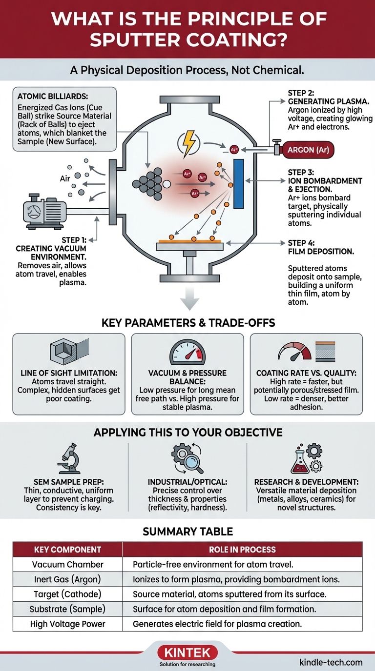 Quel est le principe du dépôt par pulvérisation cathodique ? Maîtrisez le dépôt de couches minces pour votre laboratoire Guide Visuel