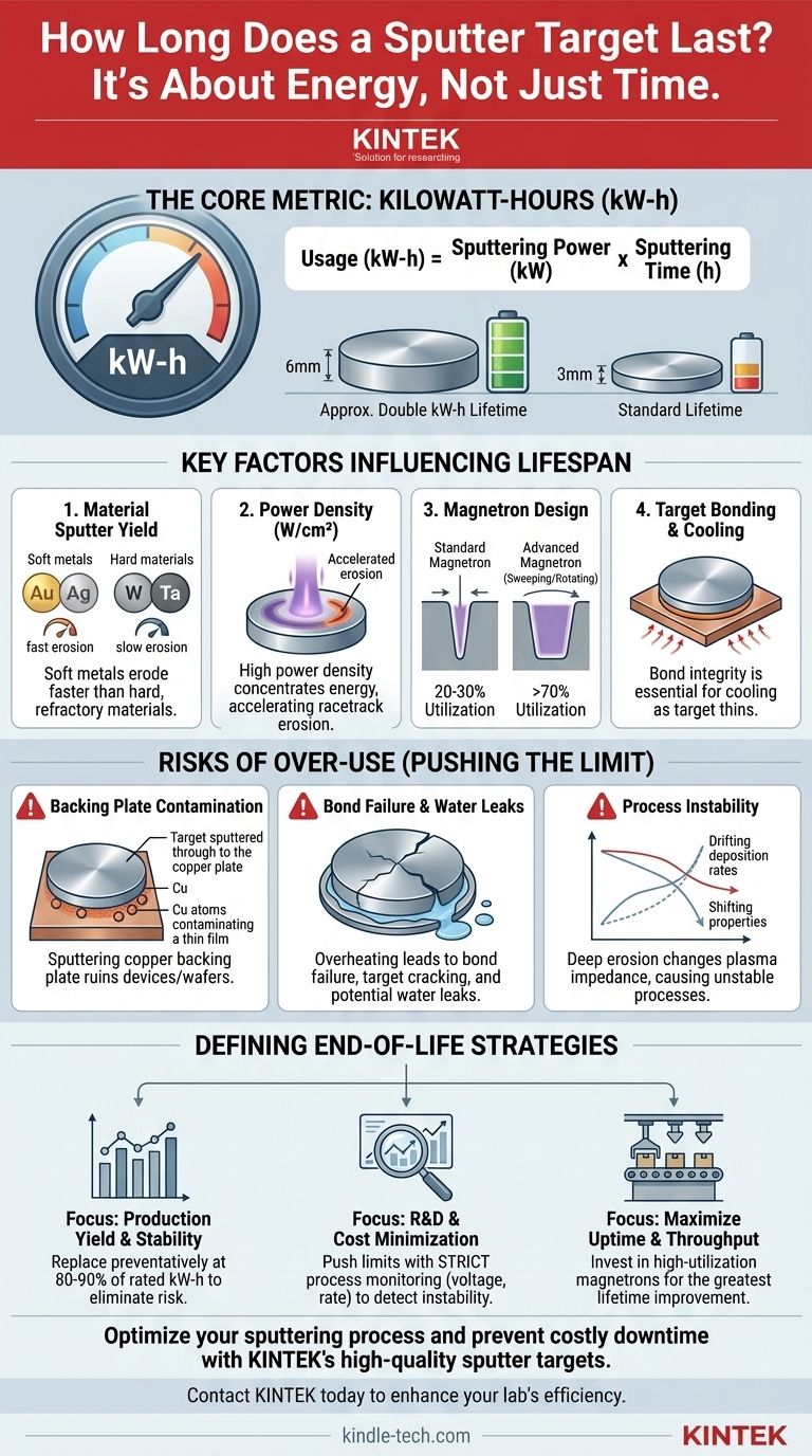 كم يدوم هدف الرش؟ أتقن مقياس الكيلوواط-ساعة لتحقيق أقصى وقت تشغيل وإنتاجية دليل مرئي