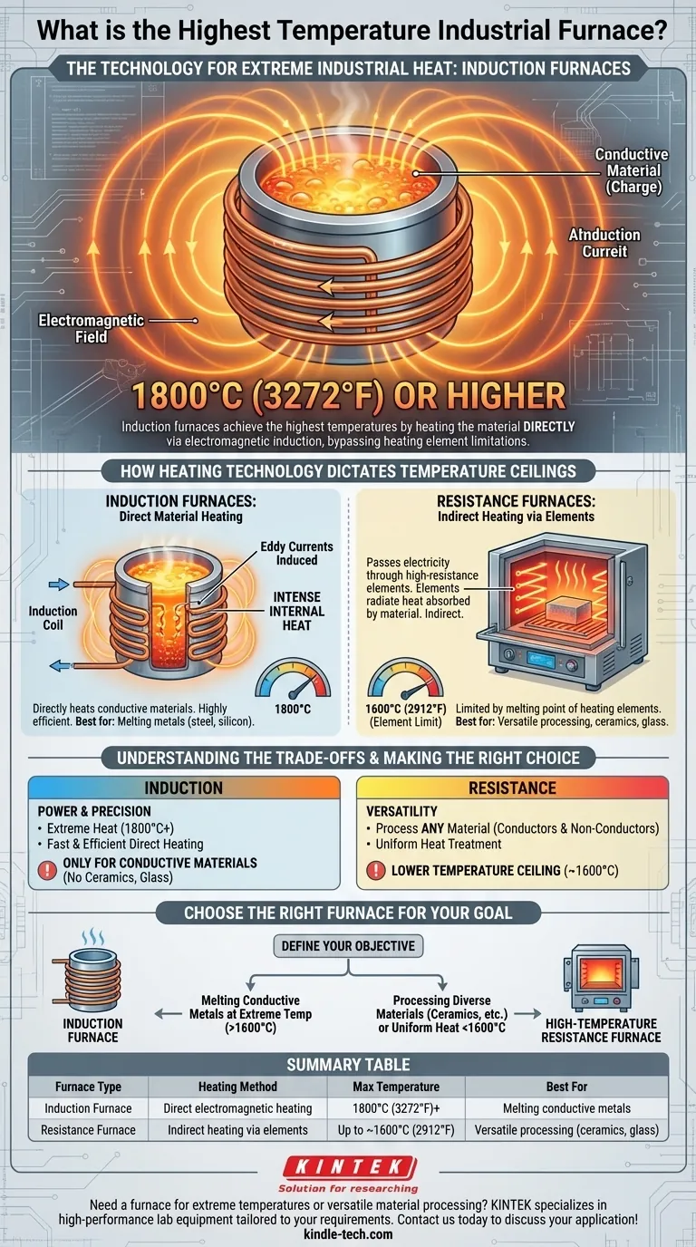 Qual é a temperatura mais alta de um forno industrial? Fornos de Indução para Calor Extremo >1800°C Guia Visual