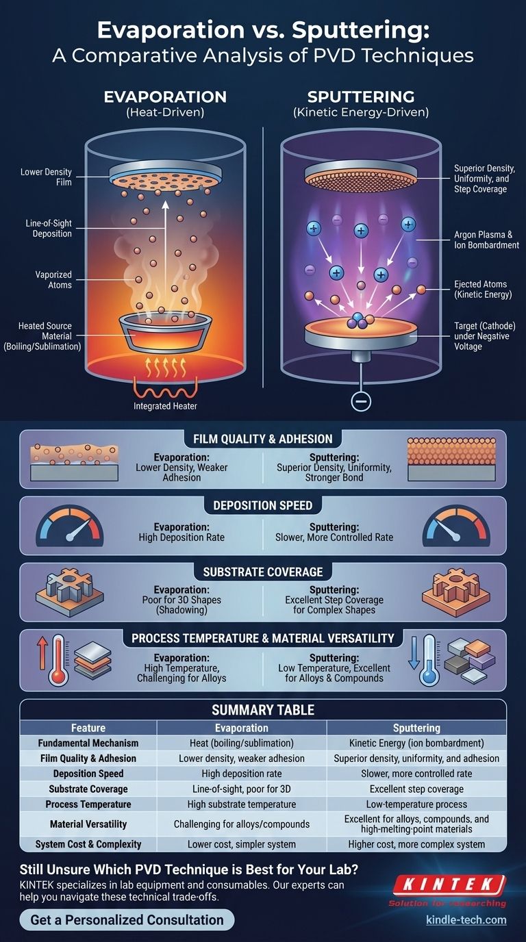 What is the difference between evaporation and sputtering? Choose the Right Thin Film Deposition Method Visual Guide