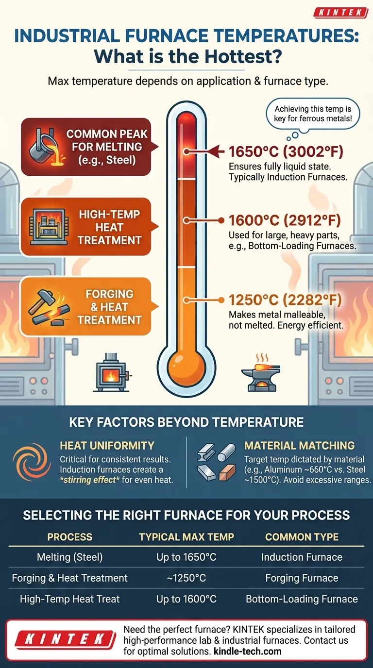 산업용로의 최고 온도는 얼마입니까? 귀하의 공정에 적합한 열을 찾으십시오 시각적 가이드
