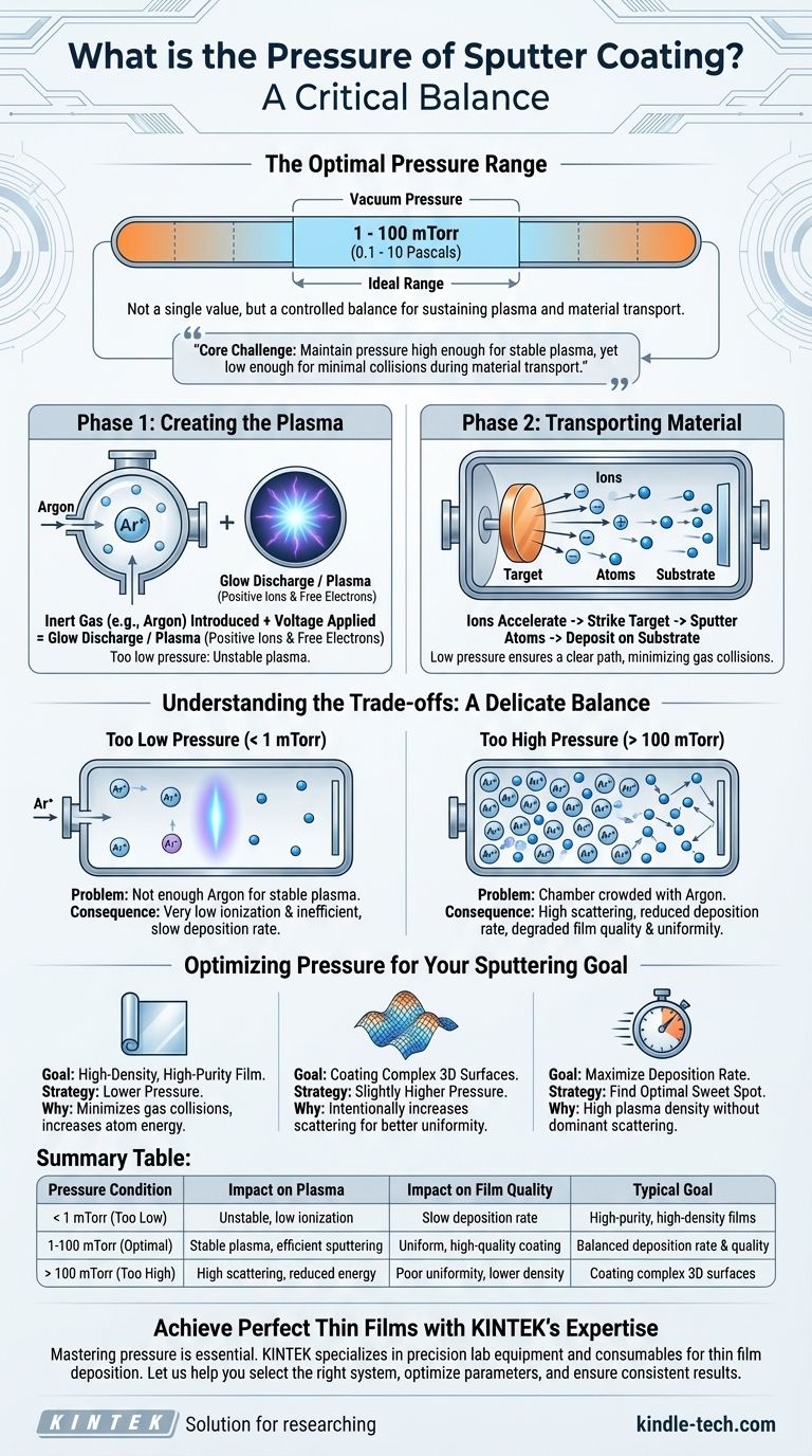 What is the pressure of sputter coating? The Key to Optimizing Your Thin Film Deposition Visual Guide