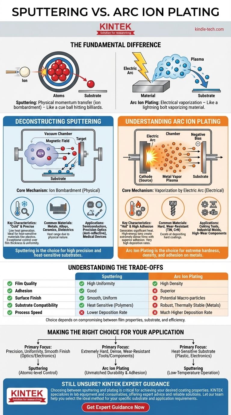 Was ist der Unterschied zwischen Sputtern und Plattieren? Wählen Sie die richtige PVD-Methode für Ihre Anwendung Visuelle Anleitung