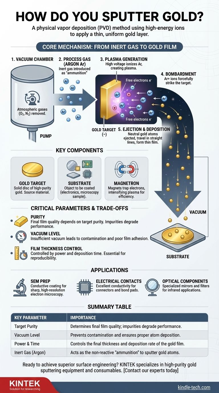 금 스퍼터링은 어떻게 하나요? 정밀 박막 코팅 가이드 시각적 가이드