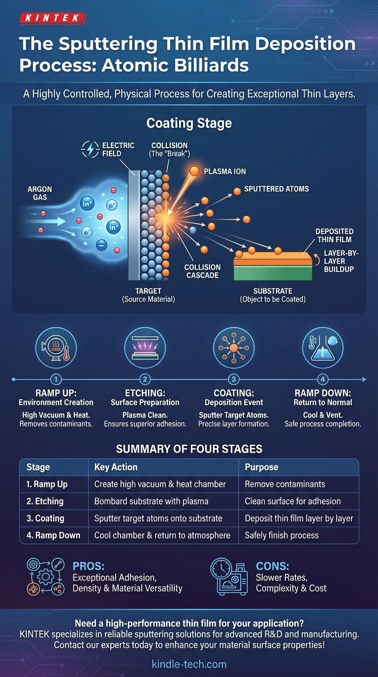 What is the process of thin film deposition by sputtering? A Step-by-Step Guide to Atomic-Level Coating Visual Guide
