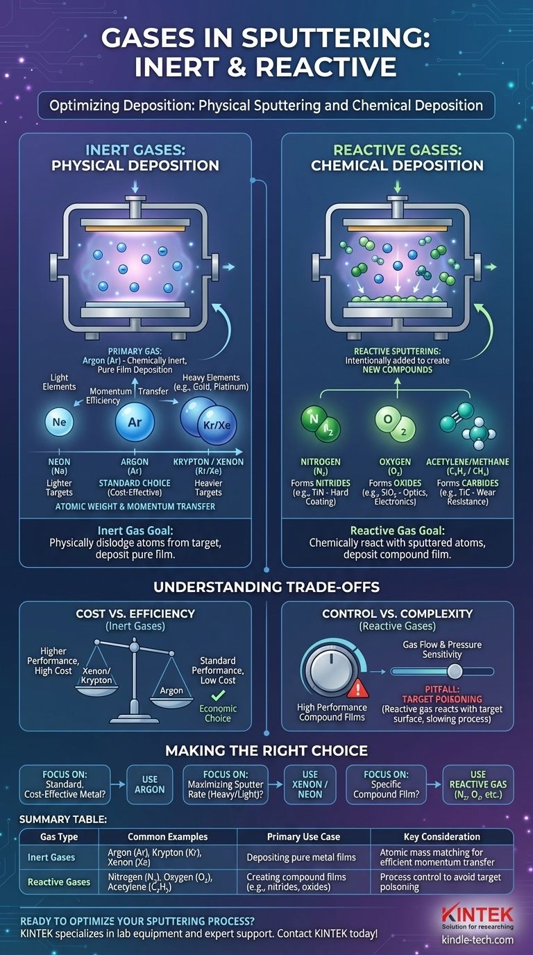 Quali gas vengono utilizzati nello sputtering? Scegliere il gas giusto per la deposizione di film sottili Guida Visiva