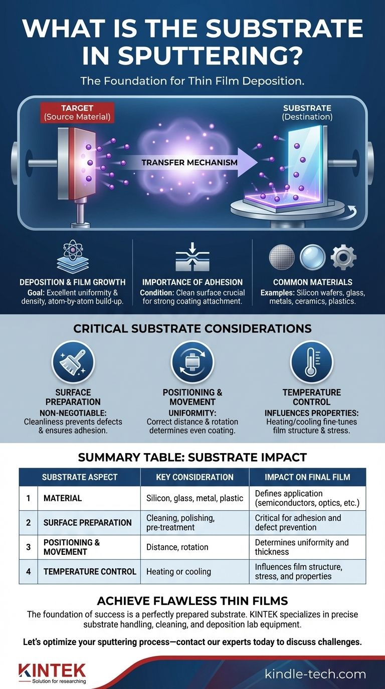 Cos'è il substrato nella deposizione sputtering? La base per la deposizione di film sottili di alta qualità Guida Visiva