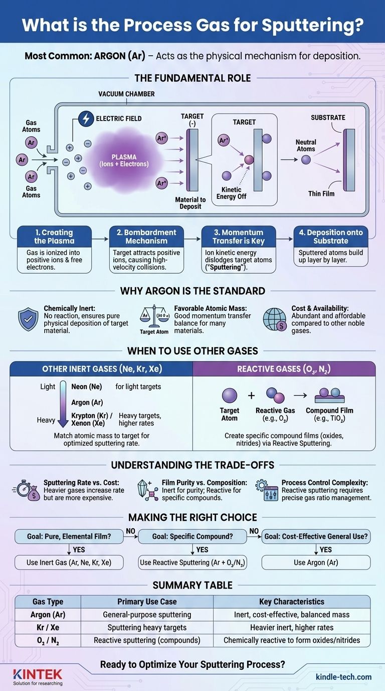 Qual è il gas di processo per lo sputtering? Ottimizza la deposizione di film sottili con il gas giusto Guida Visiva