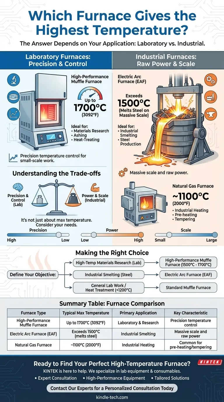 أي فرن يوفر أعلى درجة حرارة؟ ابحث عن الأداة المناسبة لاحتياجاتك المخبرية أو الصناعية دليل مرئي