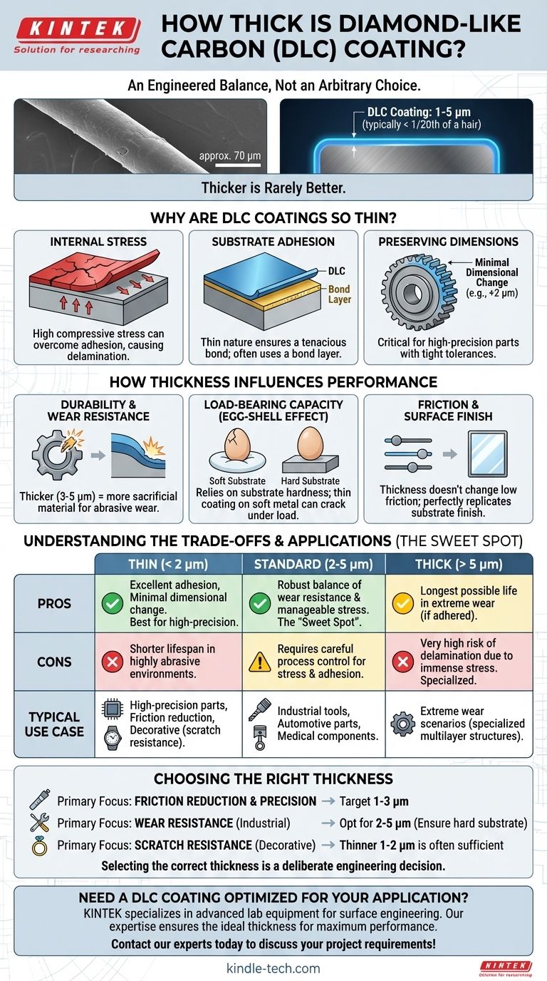How thick is diamond-like carbon coating? The Critical Balance for Performance Visual Guide