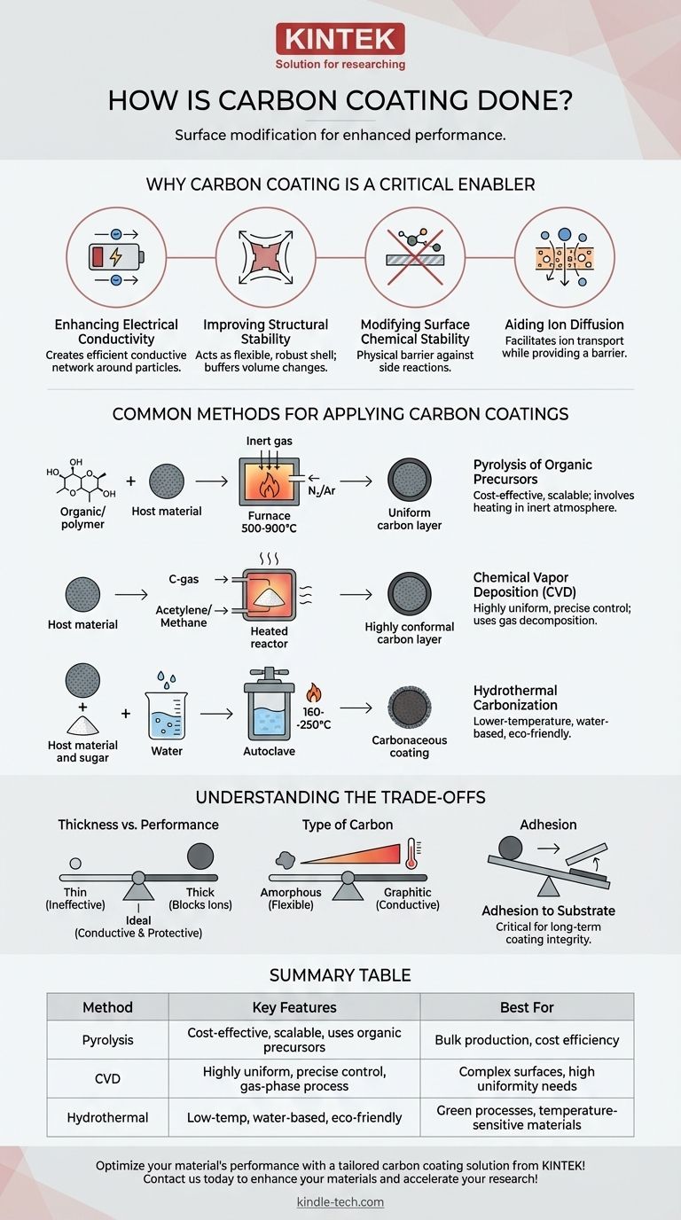 Comment réalise-t-on le revêtement au carbone ? Améliorez les performances des matériaux grâce à un revêtement de précision Guide Visuel