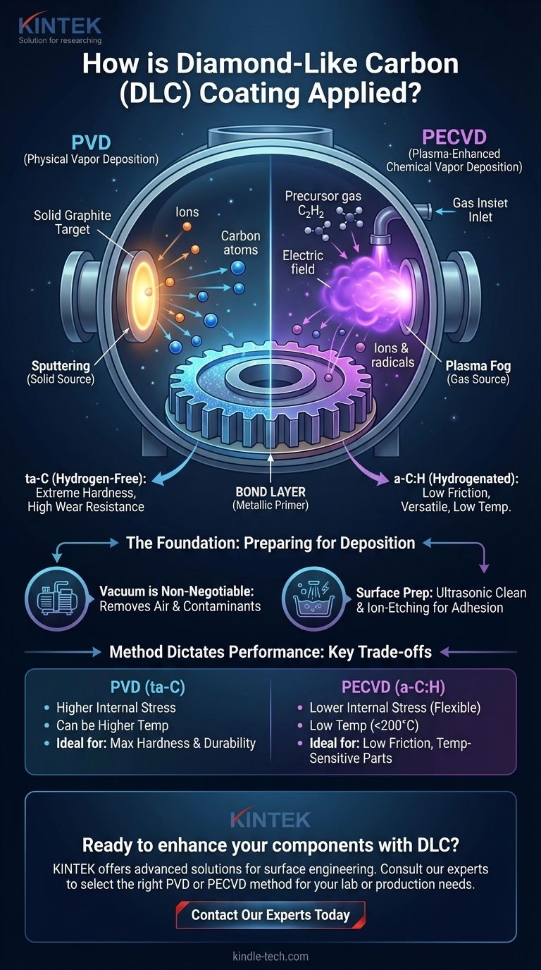 How do you apply diamond-like carbon coating? Choose the Right Method for Your Engineering Needs Visual Guide
