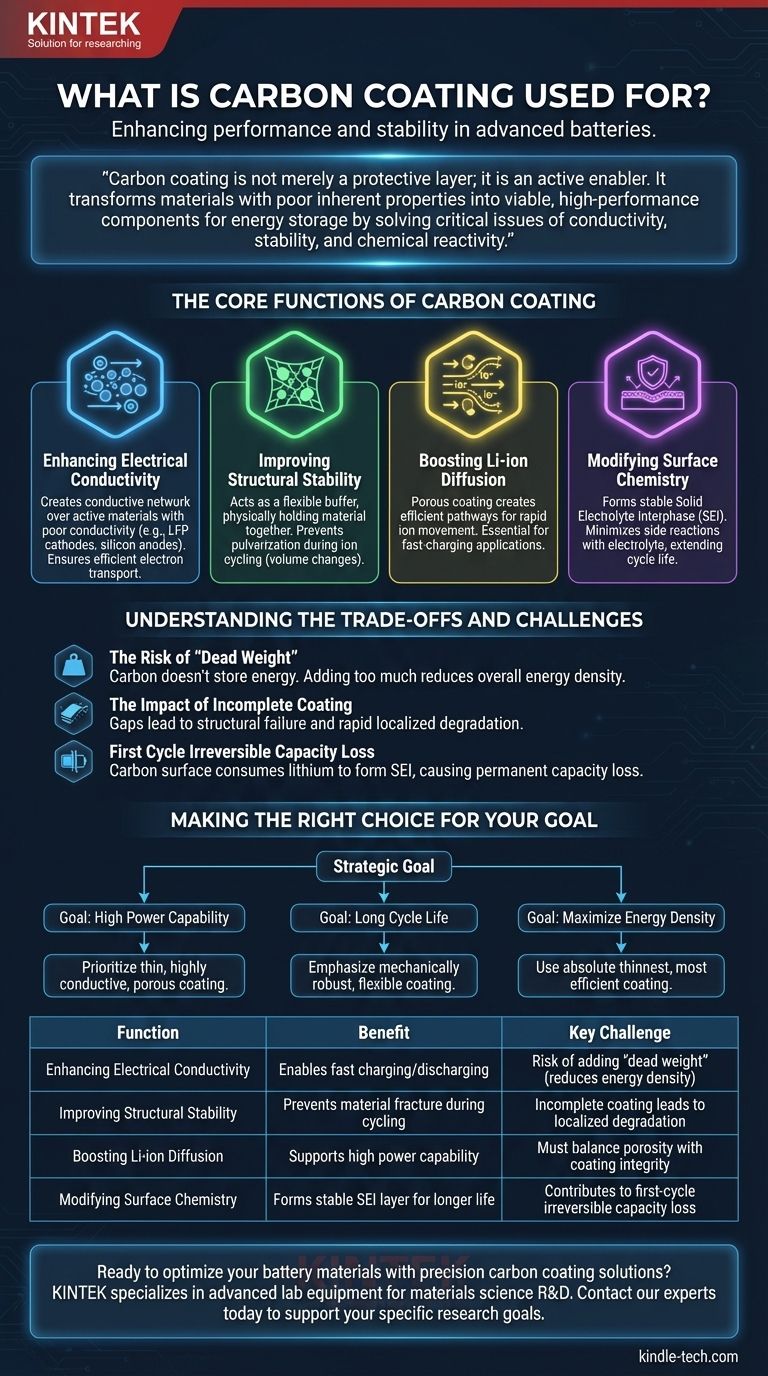 ¿Para qué se utiliza el recubrimiento de carbono? Desbloquee electrodos de batería de alto rendimiento Guía Visual