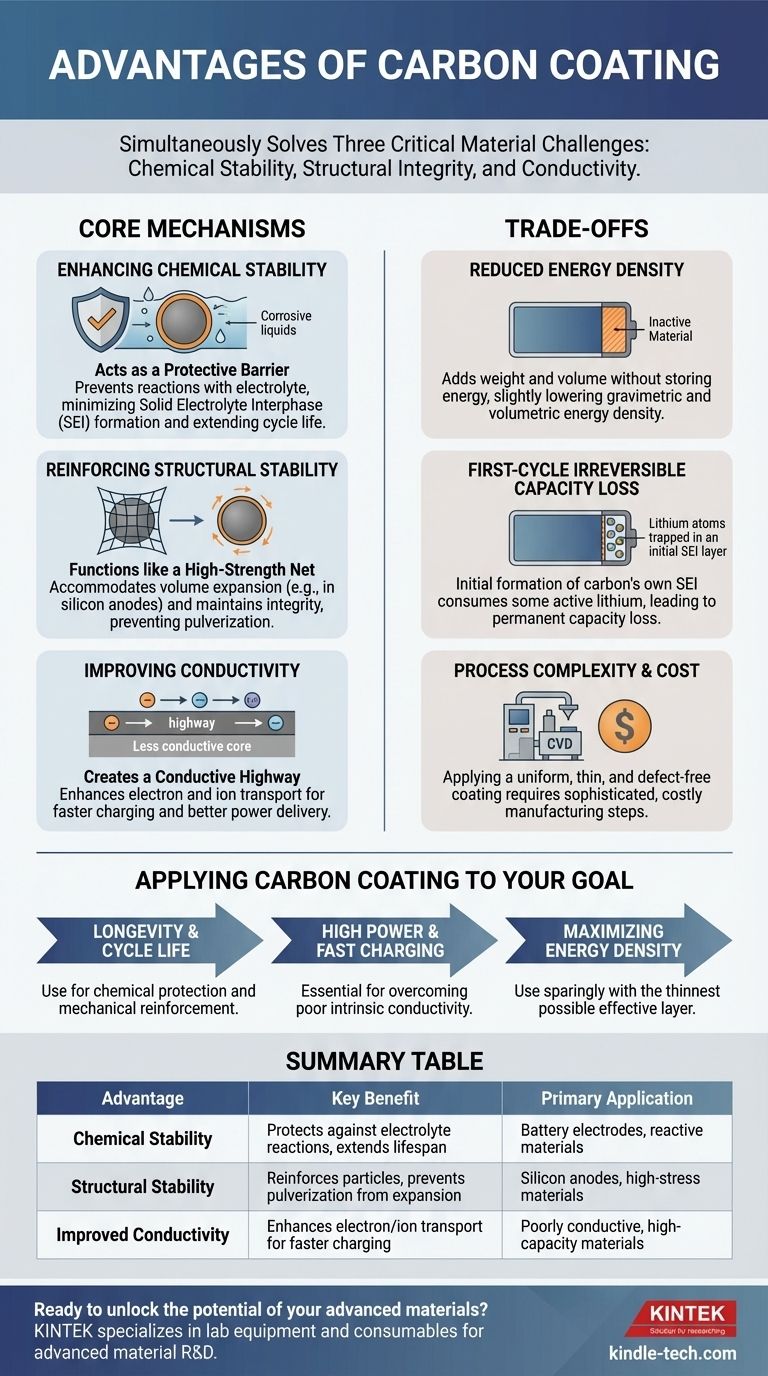 カーボンコーティングの利点は何ですか？材料の安定性と導電性の向上 ビジュアルガイド
