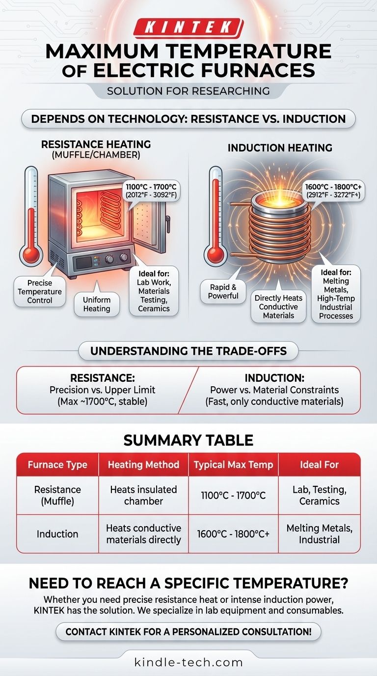 ما هي درجة الحرارة القصوى للفرن الكهربائي؟ ابحث عن الحرارة المناسبة لمختبرك أو مسبكك دليل مرئي