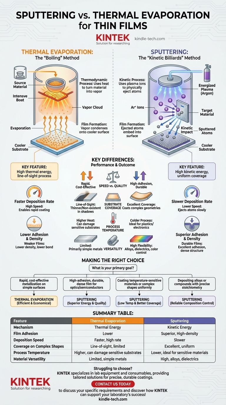 スパッタリングと真空蒸着（熱蒸着）とは何ですか？適切な薄膜成膜法を選択する ビジュアルガイド