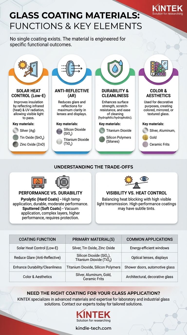 ¿Cuál es el material de recubrimiento para vidrio? Seleccione la capa funcional adecuada para sus necesidades Guía Visual