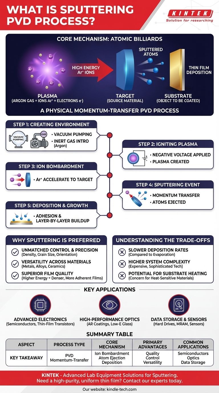 Qu'est-ce que le procédé PVD par pulvérisation cathodique ? Un guide du dépôt de couches minces de précision Guide Visuel