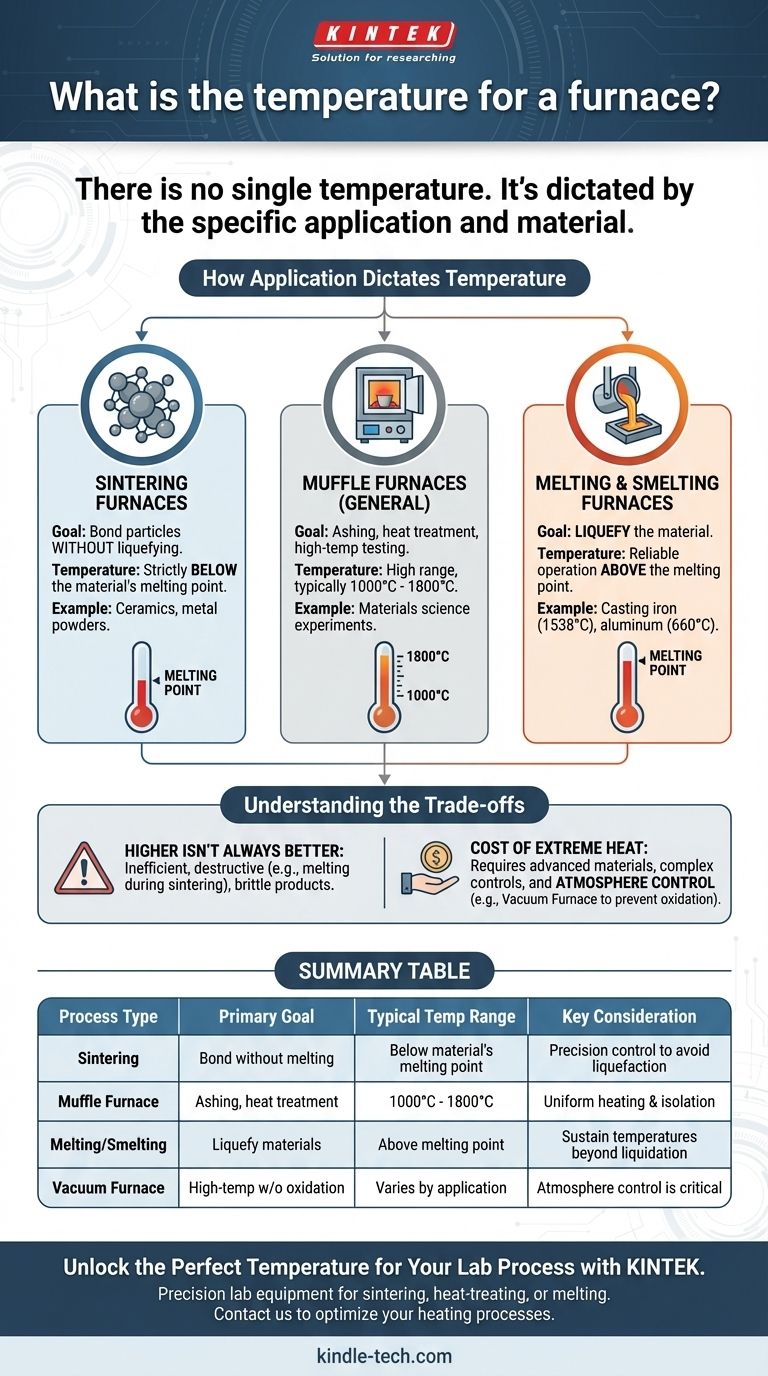 용광로의 온도는 얼마입니까? 재료와 공정 목표에 따라 다릅니다 시각적 가이드