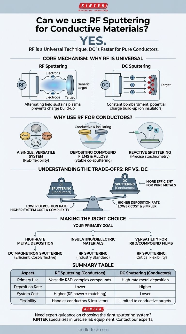 Peut-on utiliser le pulvérisation cathodique RF pour les matériaux conducteurs ? Oui, pour une polyvalence ultime dans le dépôt de couches minces Guide Visuel