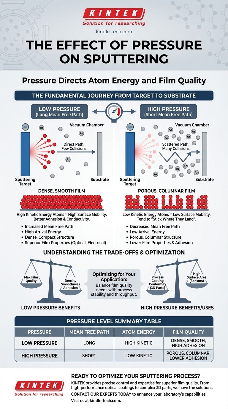 Quel est l'effet de la pression sur la pulvérisation cathodique ? Contrôler la densité et la qualité du film Guide Visuel