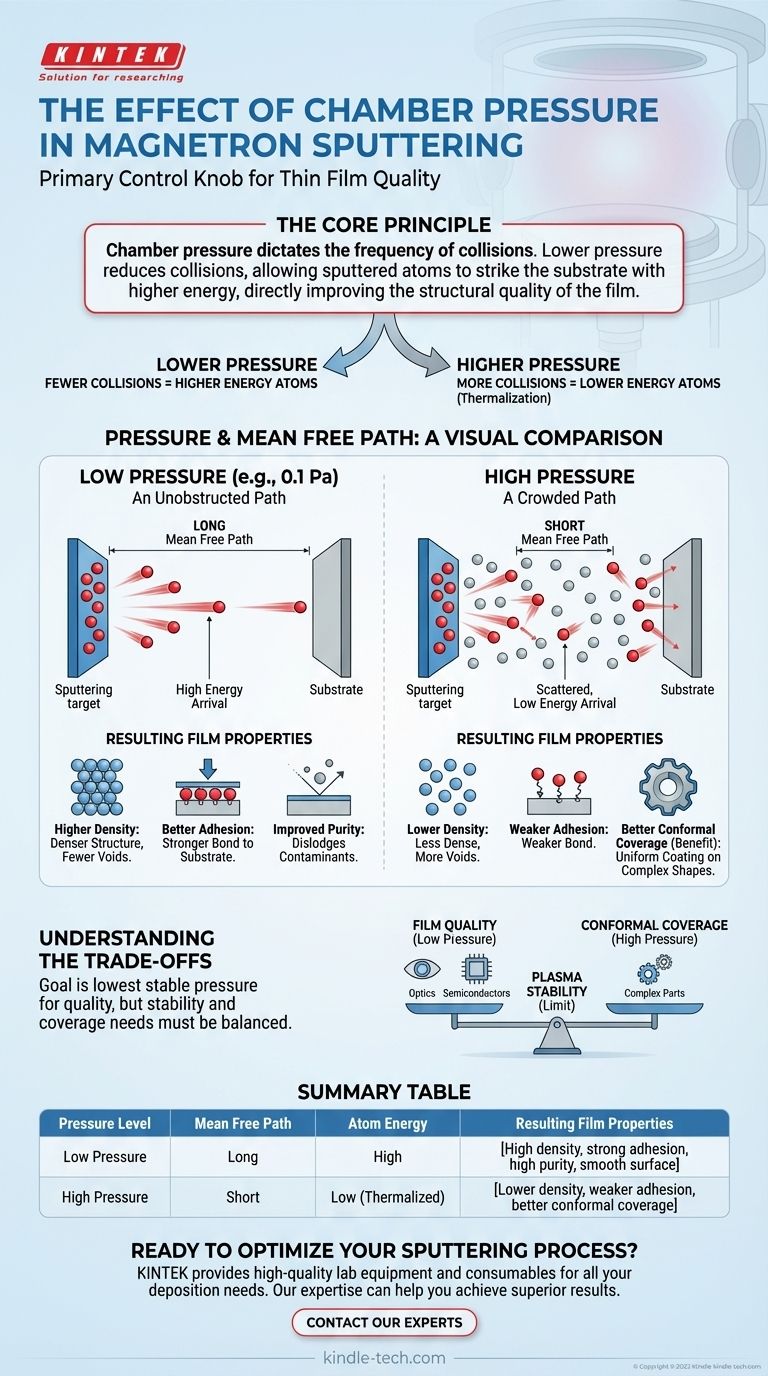 What is the effect of chamber pressure in magnetron sputtering? A Guide to Controlling Film Quality Visual Guide