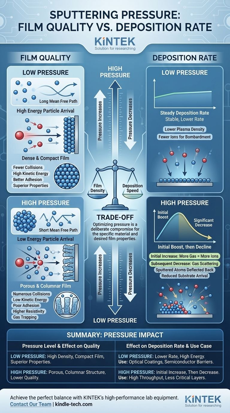 كيف يؤثر ضغط غاز الرش على جودة الفيلم ومعدله؟ أتقن المفاضلة للحصول على أفضل النتائج دليل مرئي