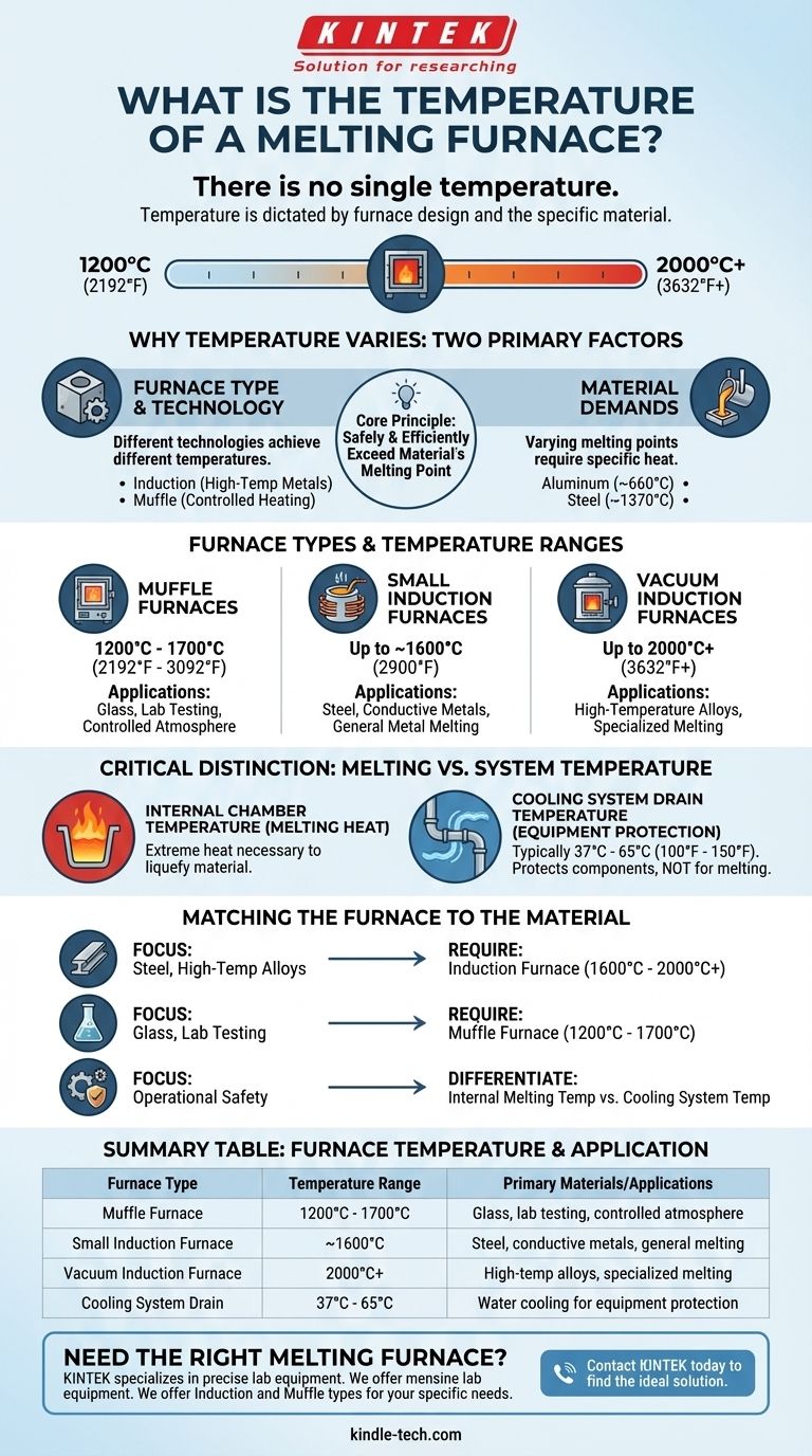 Какова температура плавильной печи? Руководство по диапазонам температур для конкретных материалов Визуальное руководство