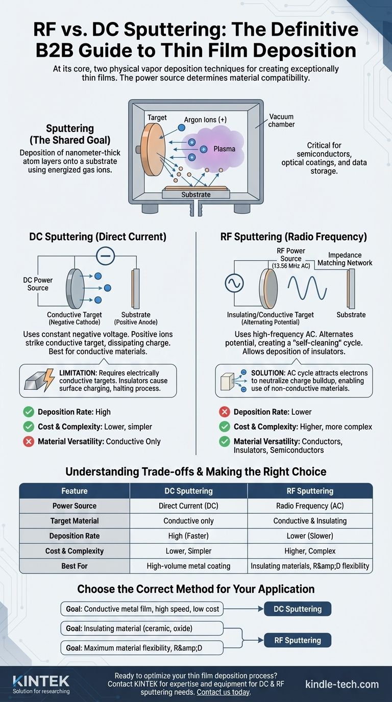 Qu'est-ce que la pulvérisation RF ou DC ? Choisissez la bonne méthode de dépôt de couches minces Guide Visuel