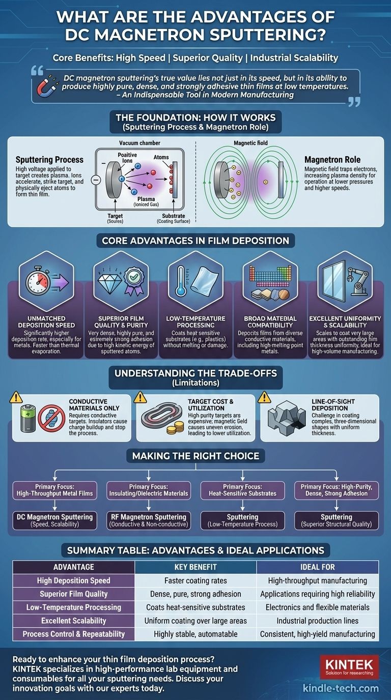 ما هي مزايا الترسيب بالرش المغناطيسي للتيار المستمر (DC magnetron sputtering)؟ ترسيب الأغشية الرقيقة عالي السرعة والجودة دليل مرئي