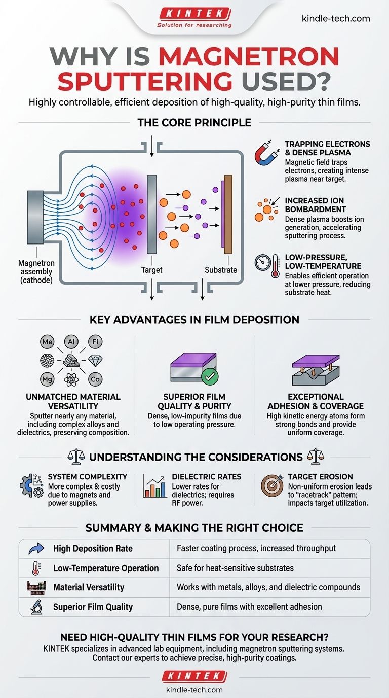 لماذا يستخدم الرش المغناطيسي (Magnetron Sputtering)؟ لترسيب الأغشية الرقيقة عالية الجودة والنقاء دليل مرئي