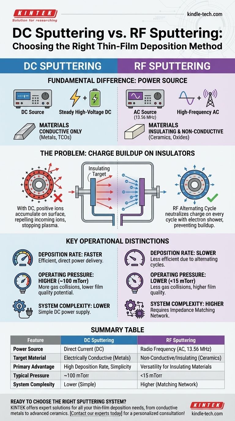 Qual é a diferença entre sputtering DC e RF? Escolha a Técnica Certa para o Seu Material Guia Visual